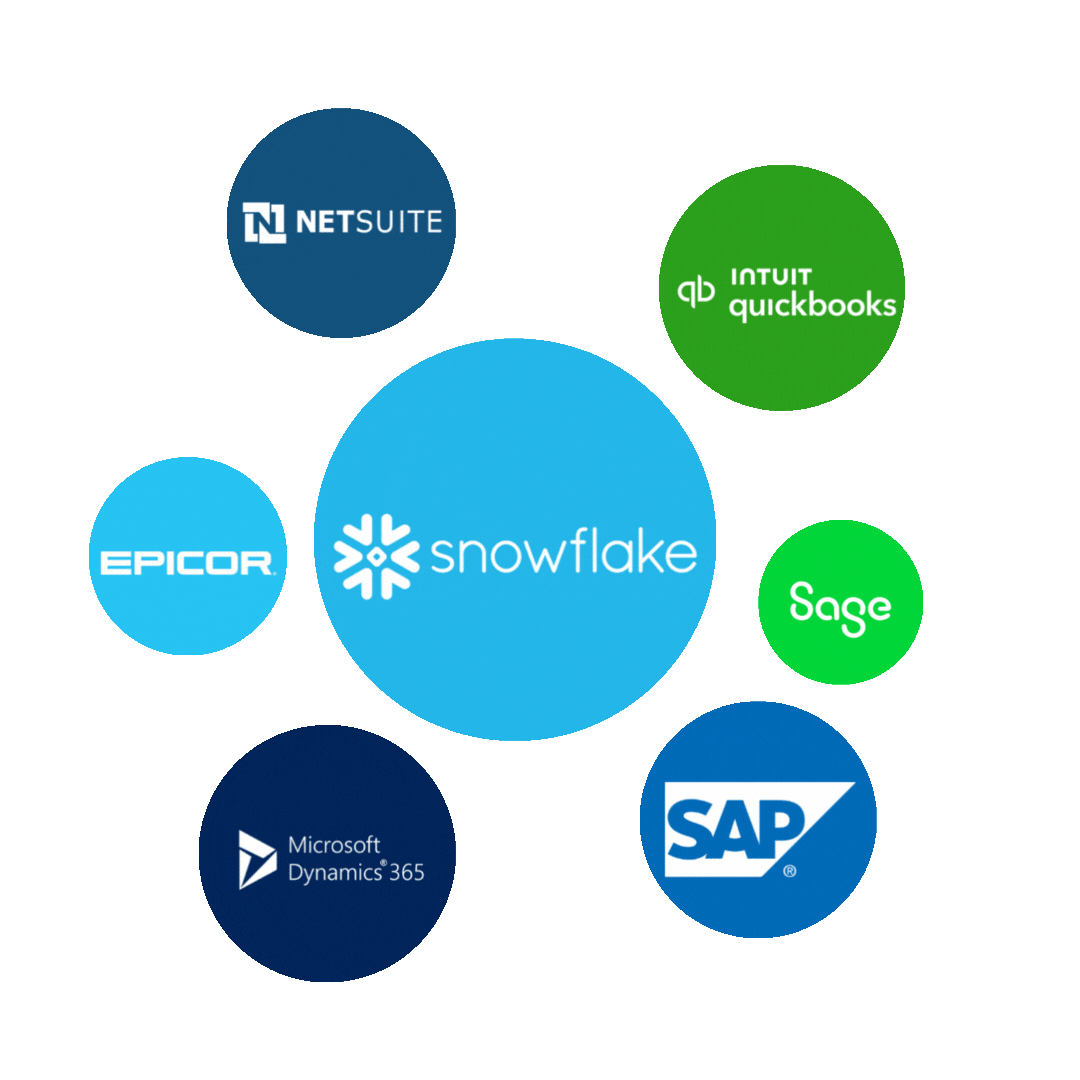 Integrations animation